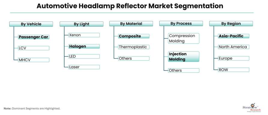 Automotive-Headlamp-Reflector-Market-Segmentation